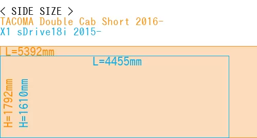 #TACOMA Double Cab Short 2016- + X1 sDrive18i 2015-